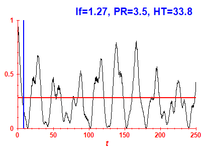 Survival probability